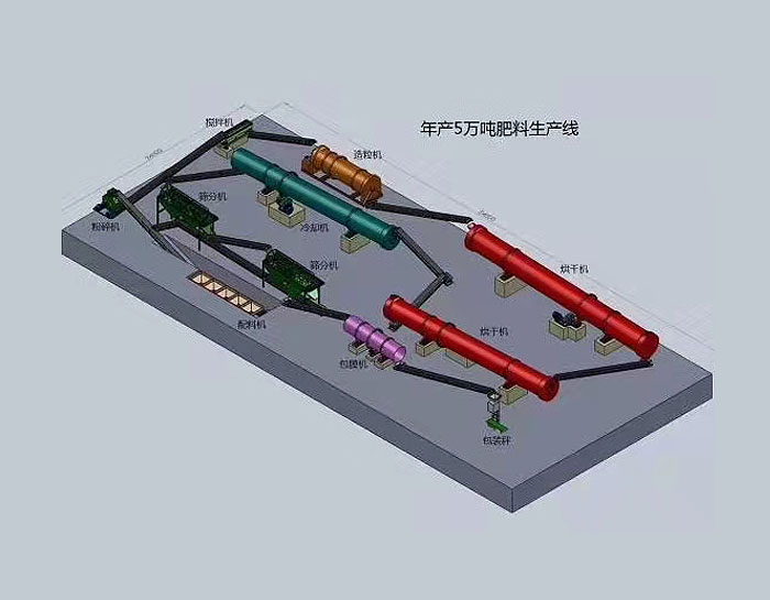 有機肥生產(chǎn)線